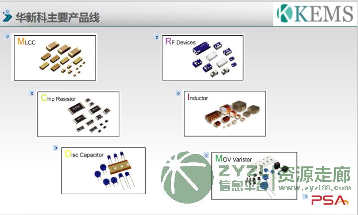 一级代理华新科《华科》品牌销售