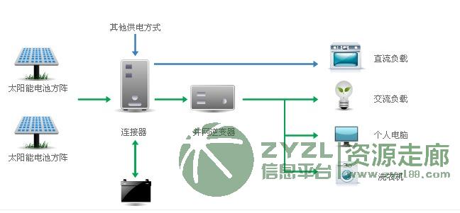 太阳能光伏组件密封胶