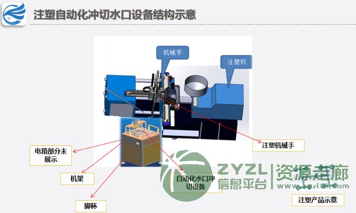 专业设计、制造注塑自动化冲切水口设备