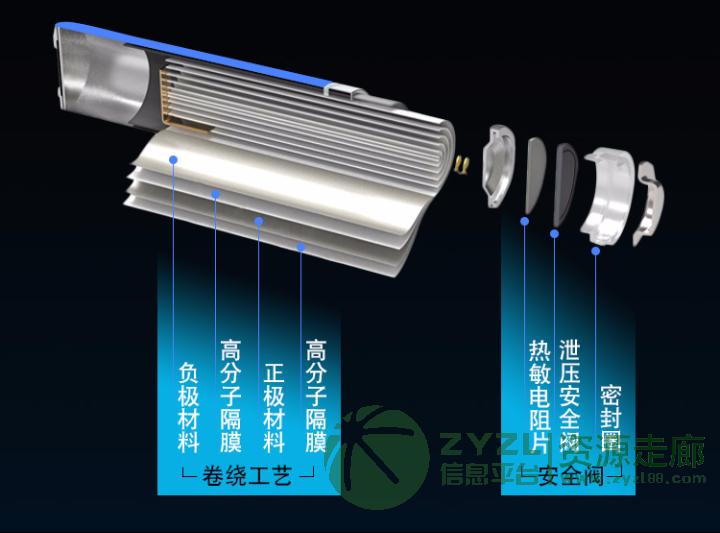 18650-2200mAh5C动力型锂电池