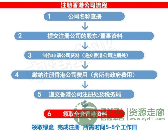 注册香港公司的优势!!
