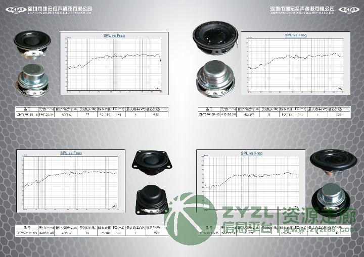 蓝牙/WIFI音箱喇叭,全频喇叭,机器人喇叭,扩音器喇叭